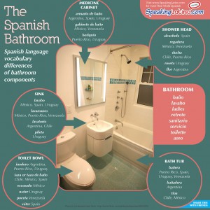 Spanish Vocabulary for Bathroom Spanish Vocabulary for Bathroom