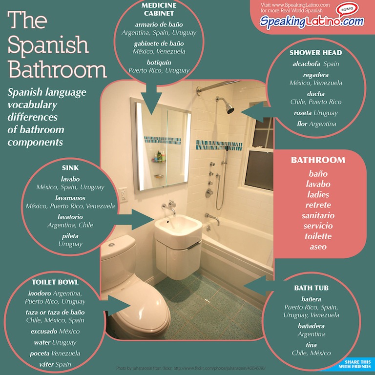 Spanish Vocabulary for Bathroom