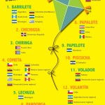 Spanish Class Activities: Free Spanish Teacher Resources