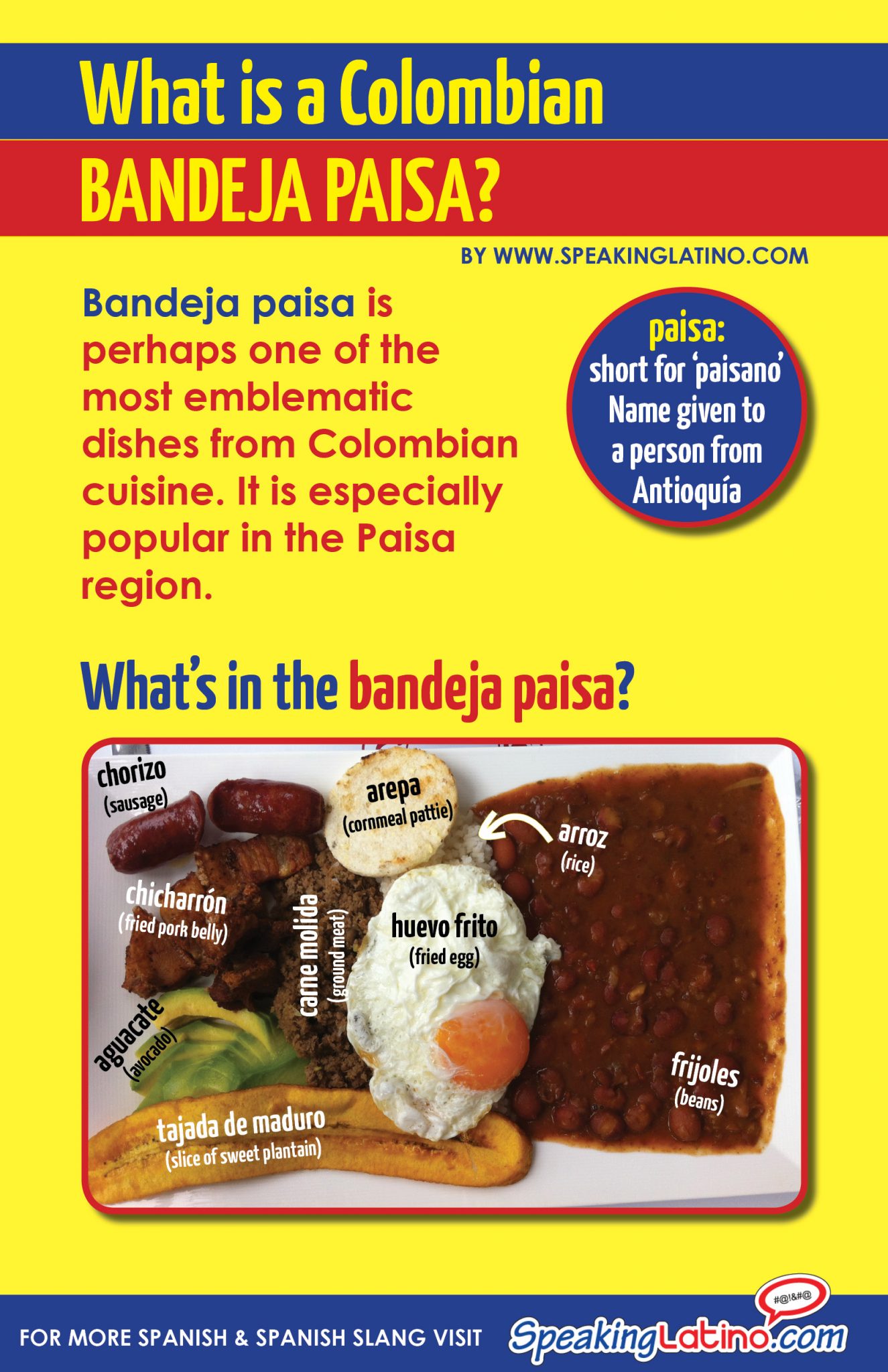 Infographic: The 9 Components of The Colombian Bandeja Paisa