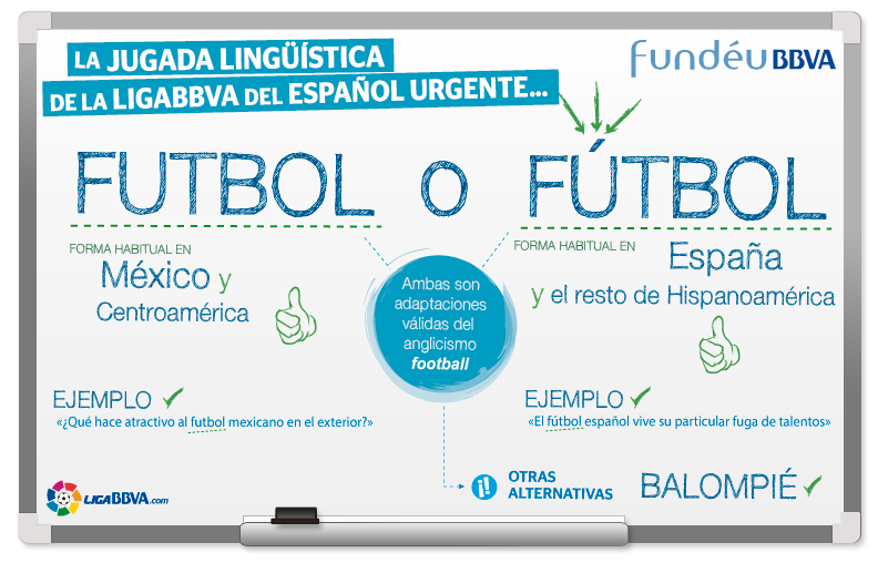 Doubts With Soccer in Spanish? The Linguistic Coach Has the Answers