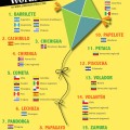 kite in spanish