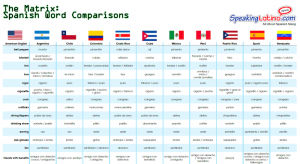 Spanish Words Differences Across Countries
