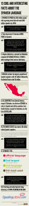 Facts About Spanish Language Infographic