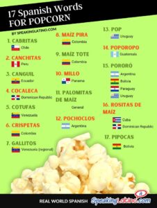 Spanish Words for Popcorn Infographic