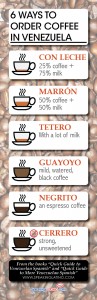 Coffee in Venezuela Infograhic