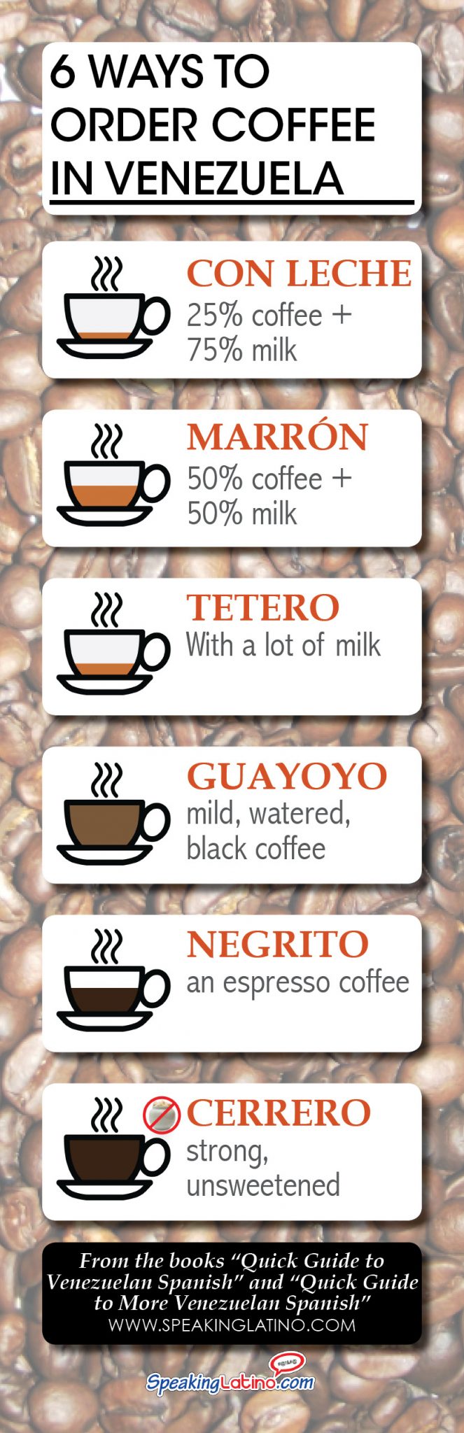 Infographic 6 Venezuela Spanish Words to Order Coffee