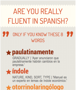 Fluent in Spanish Infographic