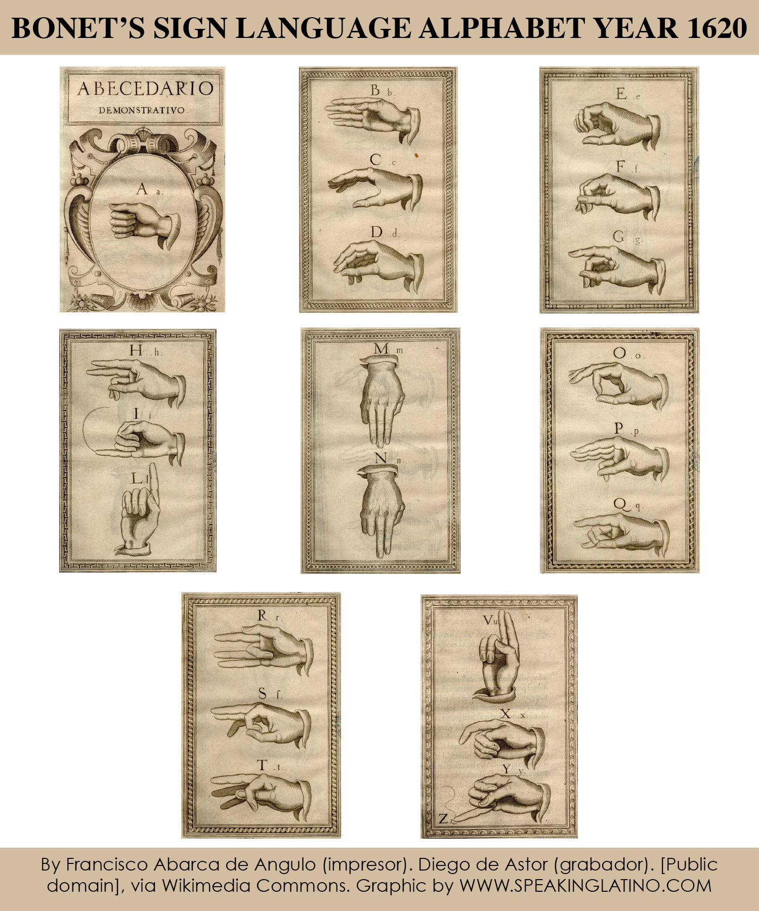 The Spanish Sign Language Alphabet