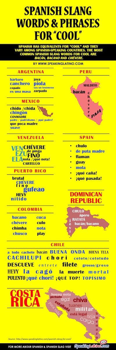 Infographique : L'argot espagnol pour dire cool
