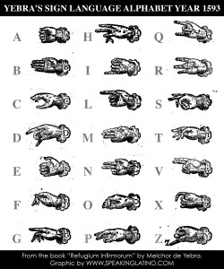 Yebra Alphabet Sign Language in Spanish