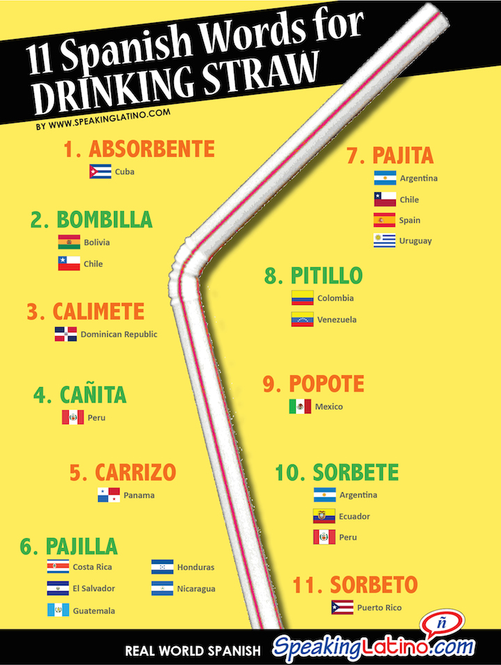 11 Spanish words for DRINKING STRAW (plus countries)