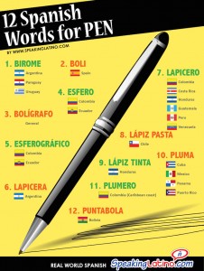Spanish Words for Pen Infographic