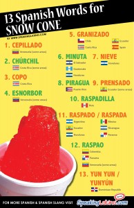 infographic cone speakinglatino slang grammar palabras tax vocab vocabulary spanishlesson