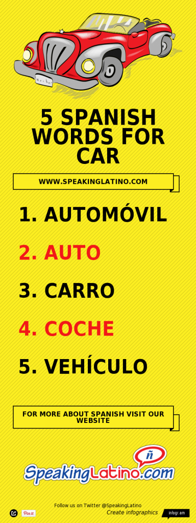 Car Parts Spanish School Lessons Of Different Vocabulary Words For The