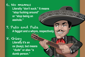 Mexican Spanish Swear Words and Phrases