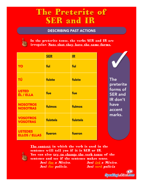 spanish-ir-verbs-spanish4kiddos-tutoring-services