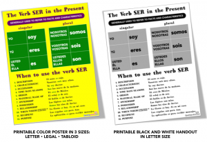 Spanish Verb Conjugation SER: Printable Spanish Poster and Handout