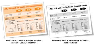 Spanish Regular Verbs Chart: -AR -ER -IR Conjugation in the Present Printable Posters and Handout