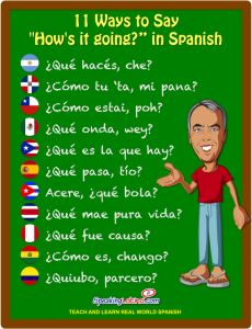 Greetings in Spanish