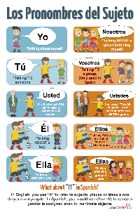 Spanish Subject Pronouns Chart
