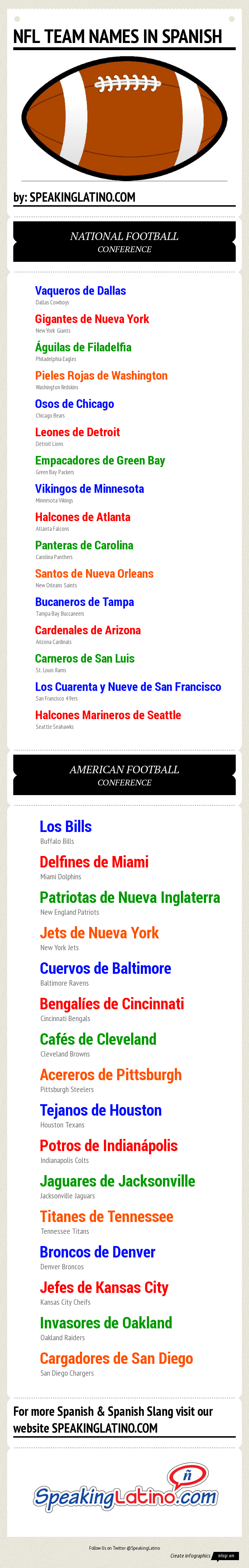 Spanish NFL English Names in Spanish of The NFL Teams Infographic