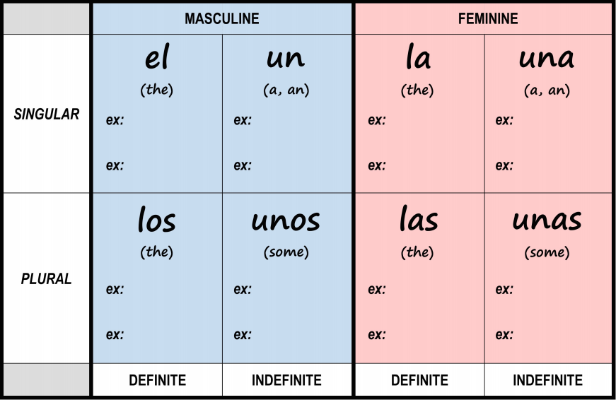 definite-and-indefinite-articles-spanish-class-activities