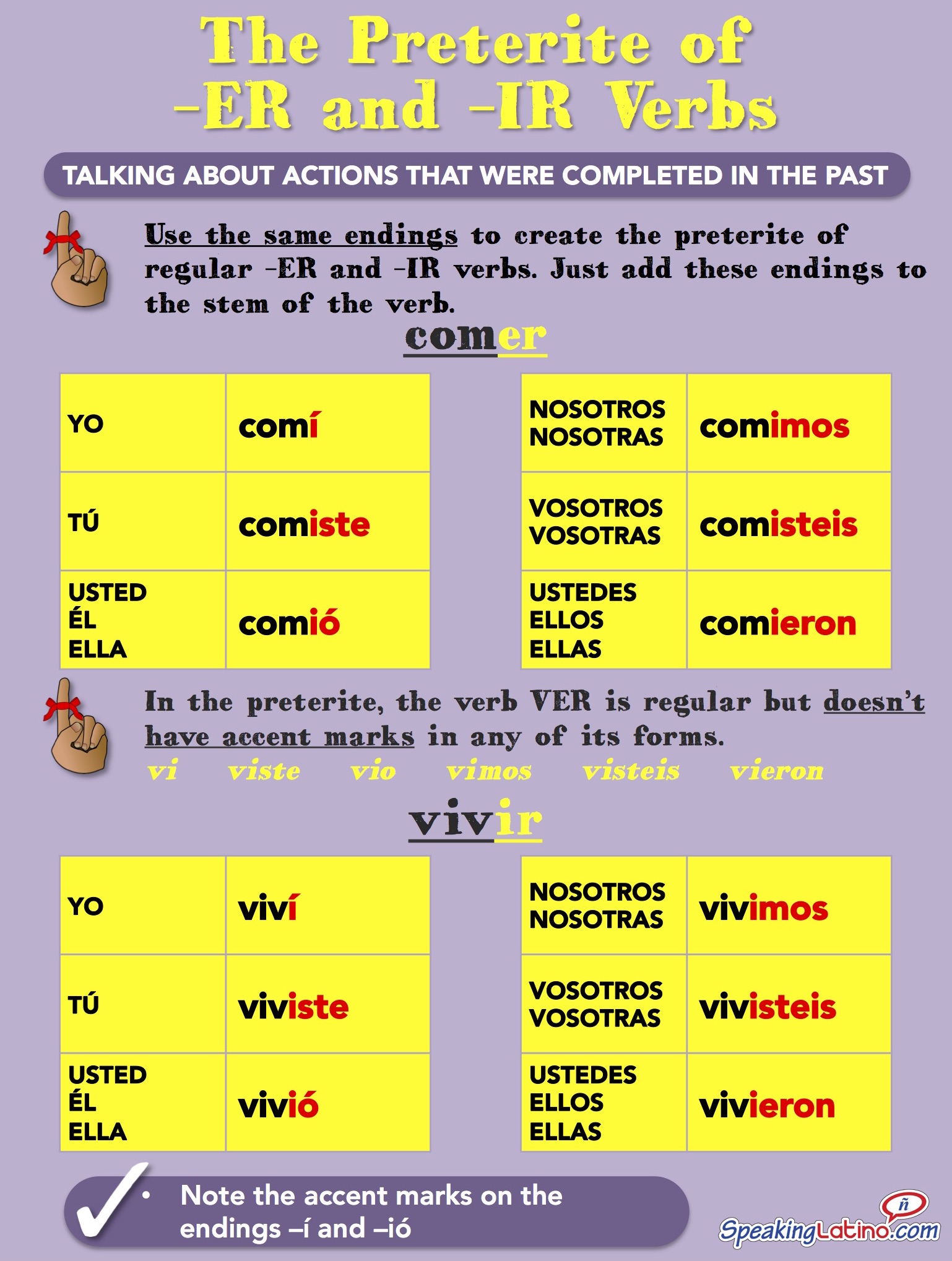 Preterite Chart