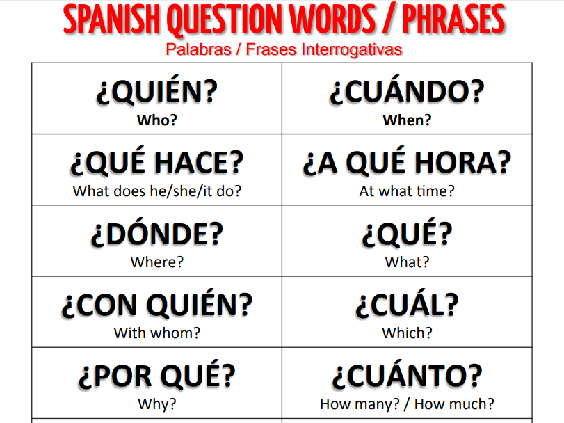 Questions Formation Spanish Class Activities -
