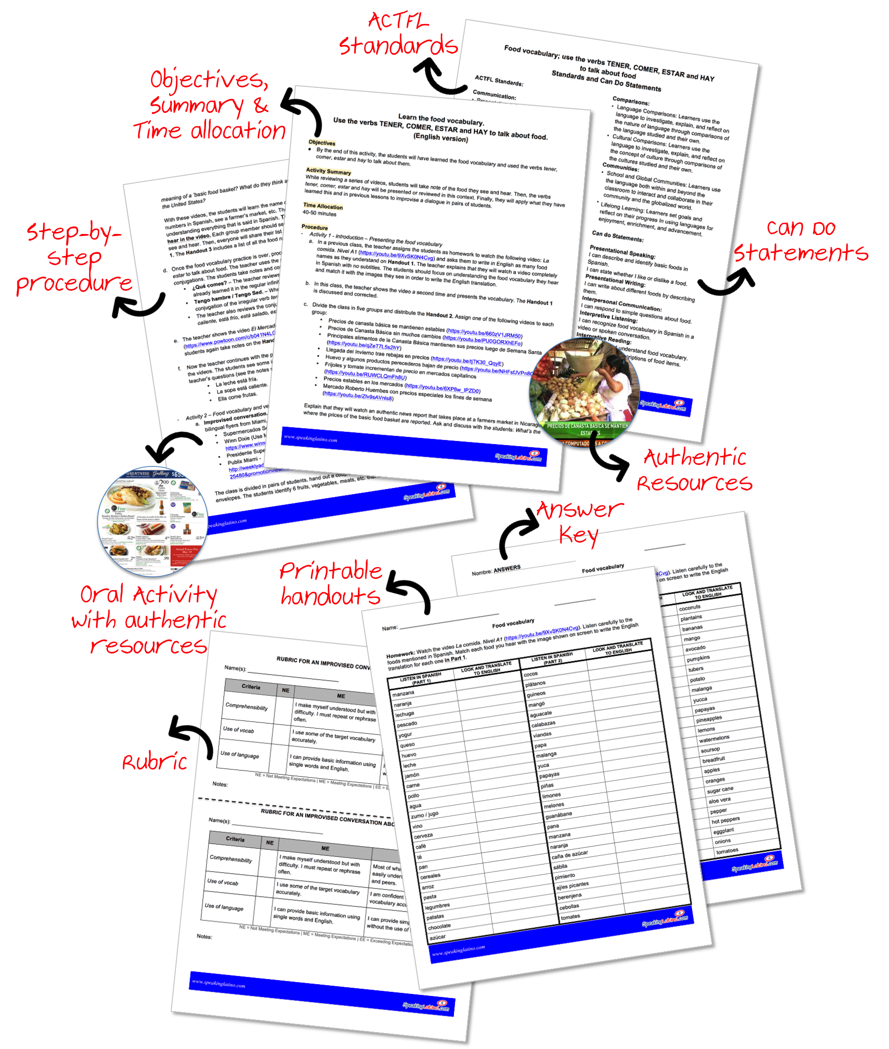 Anatomy of a Lesson Plan