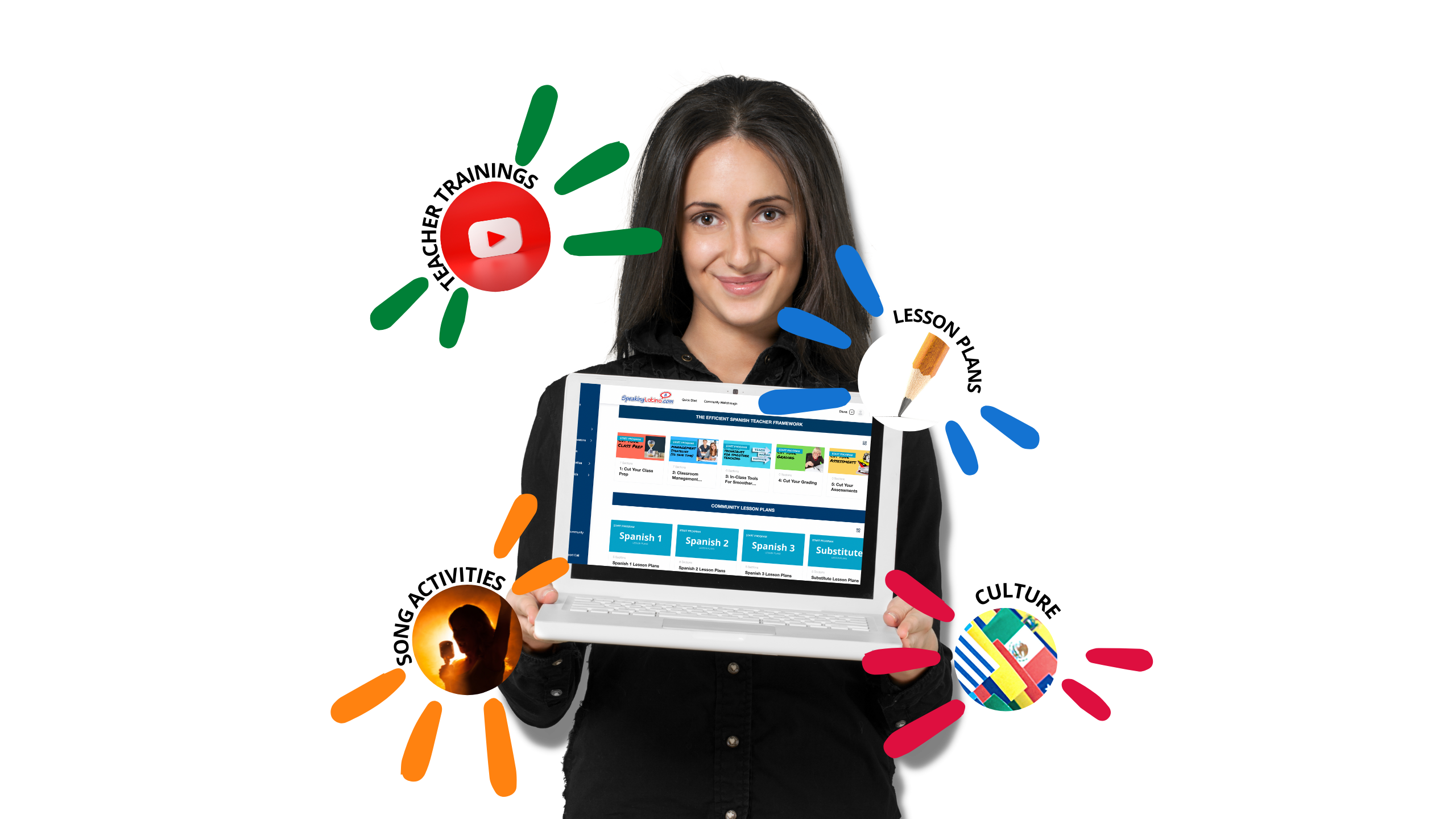 Spanish Teachers Community Home Page Teacher