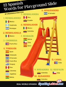 Spanish Words for Playground Slide Infographic