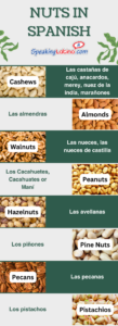 Spanish infographics for nuts