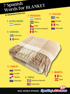 7 Ways to Say BLANKET in Spanish: Infographic