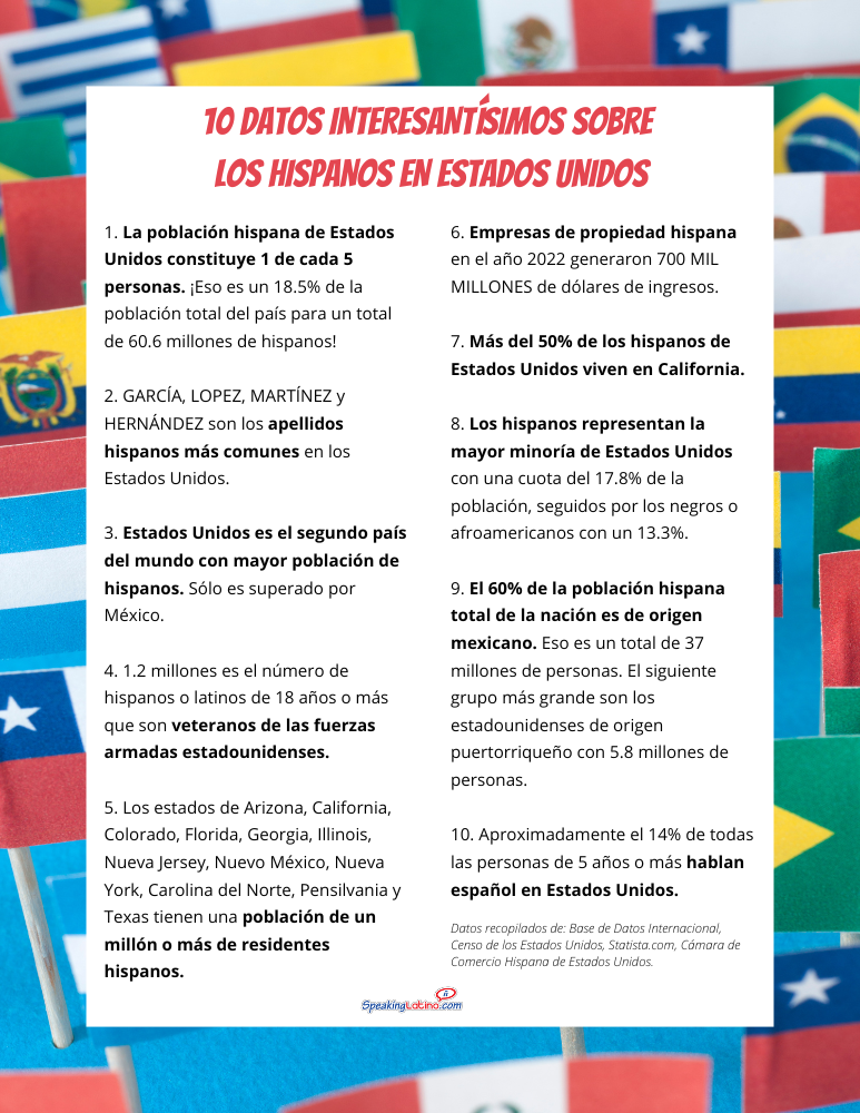 Facts About Hispanics in the United States